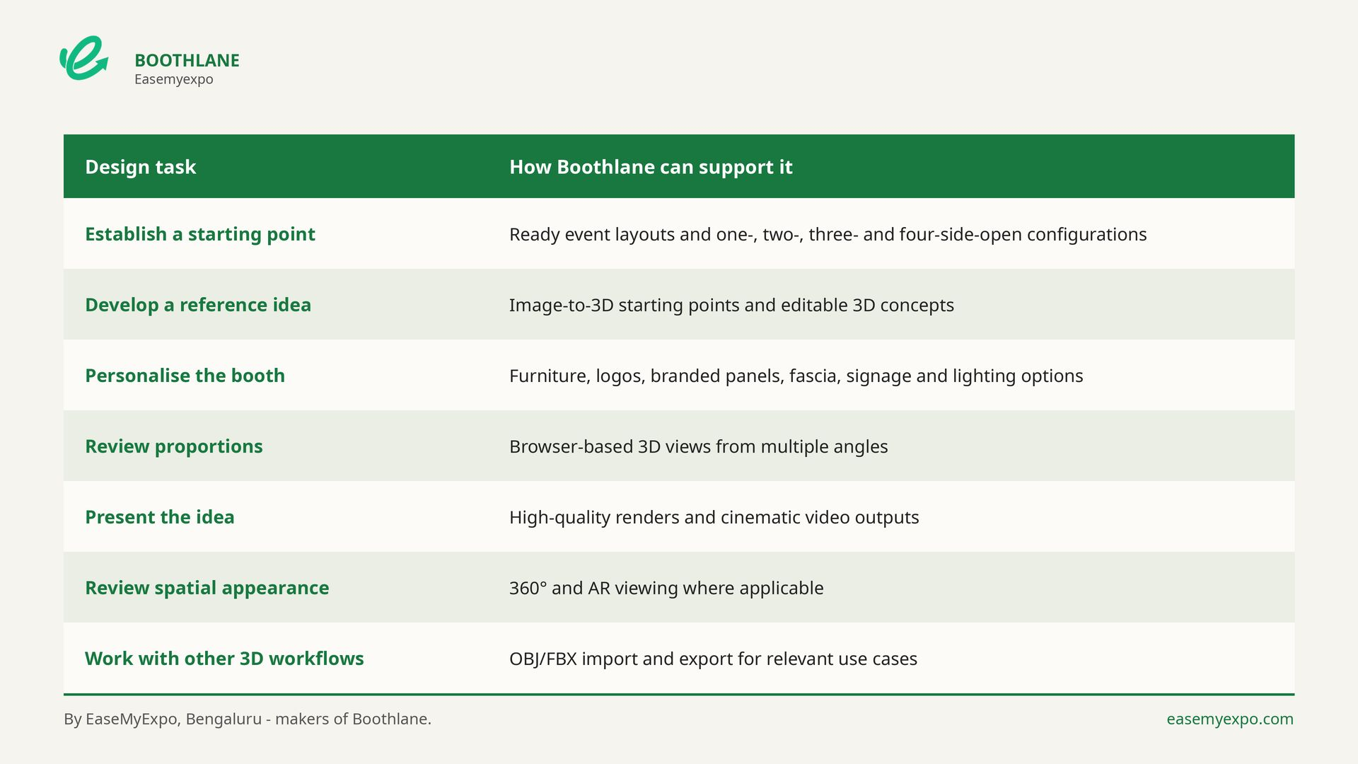 Table of seven exhibition stall design tasks - from starting point to 3D workflow export - and how Boothlane supports each step