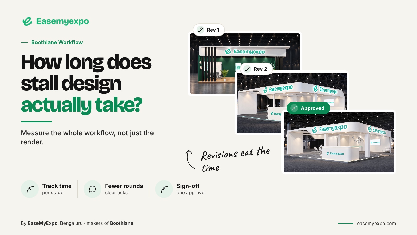 Exhibition stall design workflow showing a 3D booth model, project brief and floor plan.